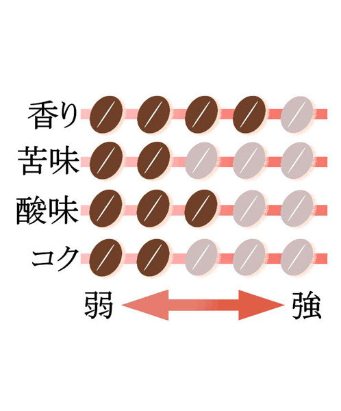 Ogawa Organic Decaf Mocha Drip Coffee 7 Cups - YoYoMoNo