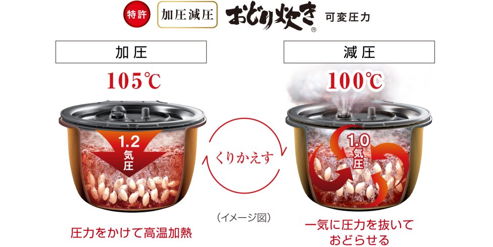 Panasonic Variable Pressure IH Rice Cooker 5.5 cups SR-MPA101-T YOYOMONO  – YoYoMoNo